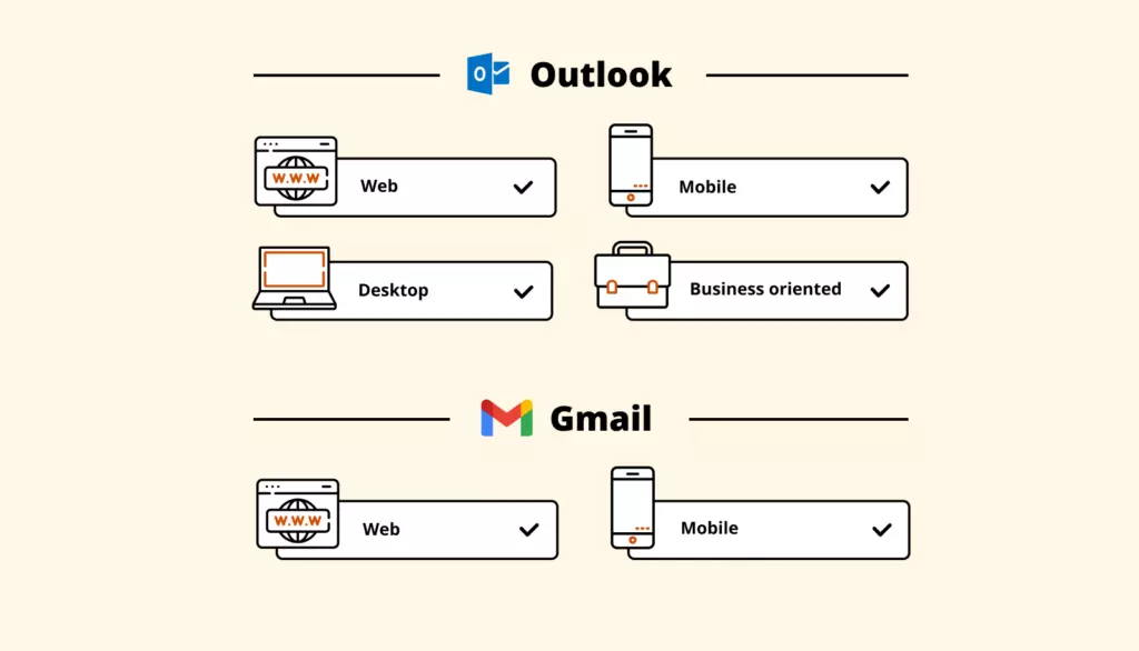 Difference Between Outlook and Hotmail Account [Guide]