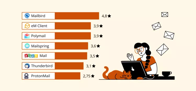 Zestawienie najlepszych darmowych i płatnych klientów pocztowych