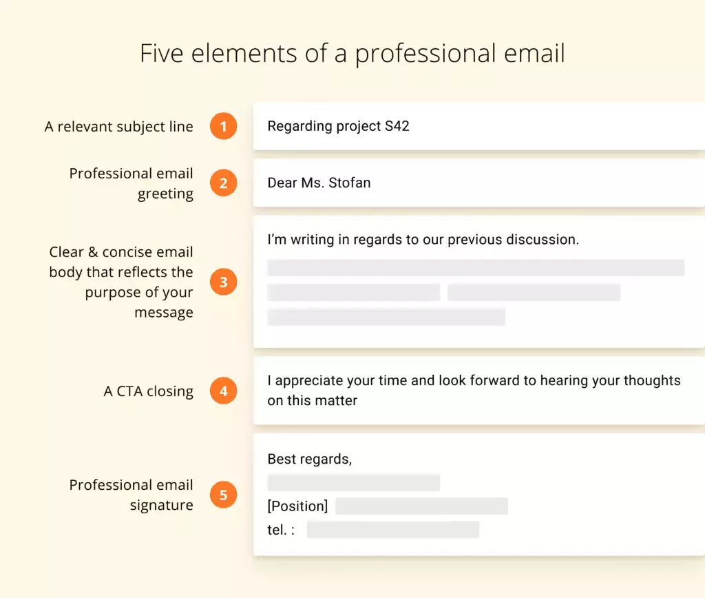Key elements of a professional email