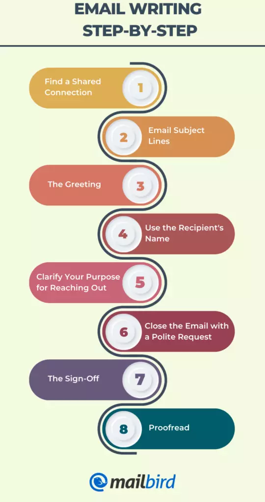 introduction email writing guidelines