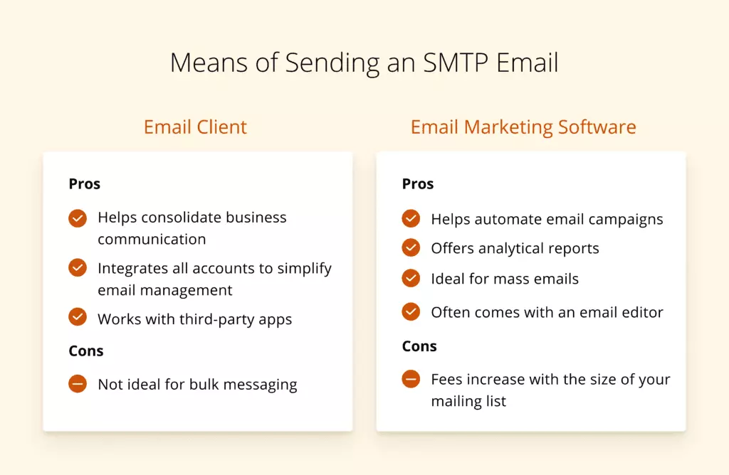 How to send an SMTP email