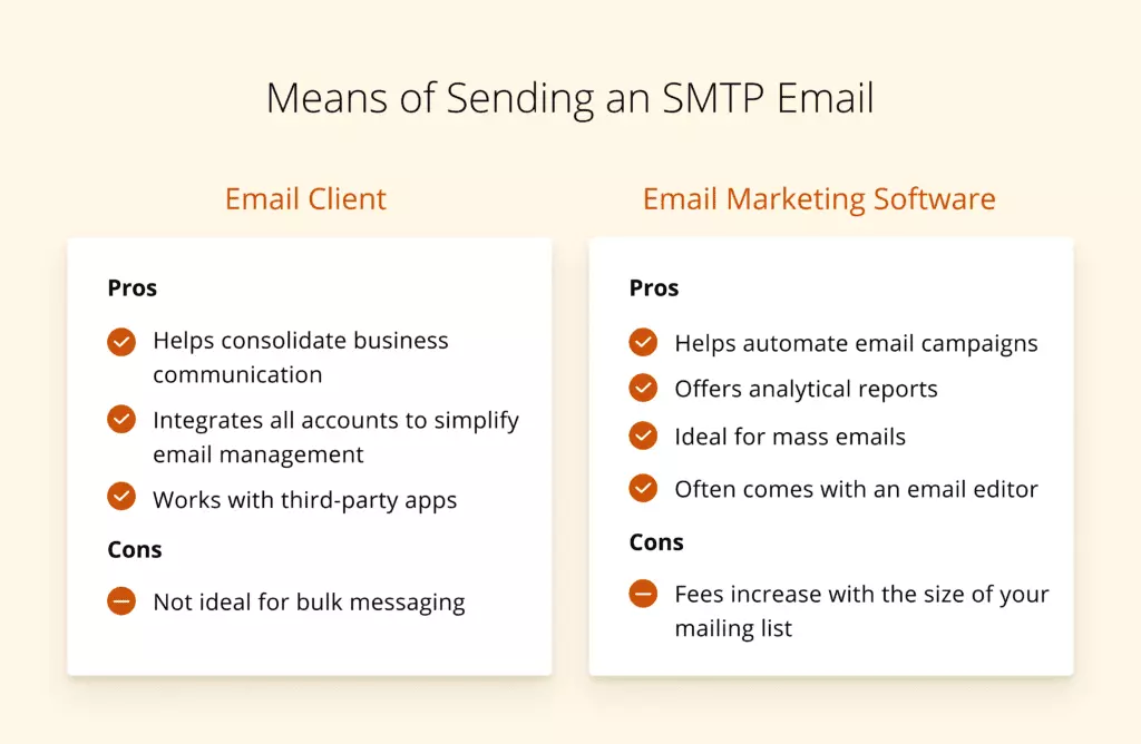 Comment envoyer un email SMTP