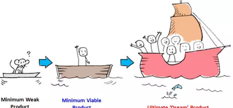 Andrea Loubier – How to build an MVP in 2025