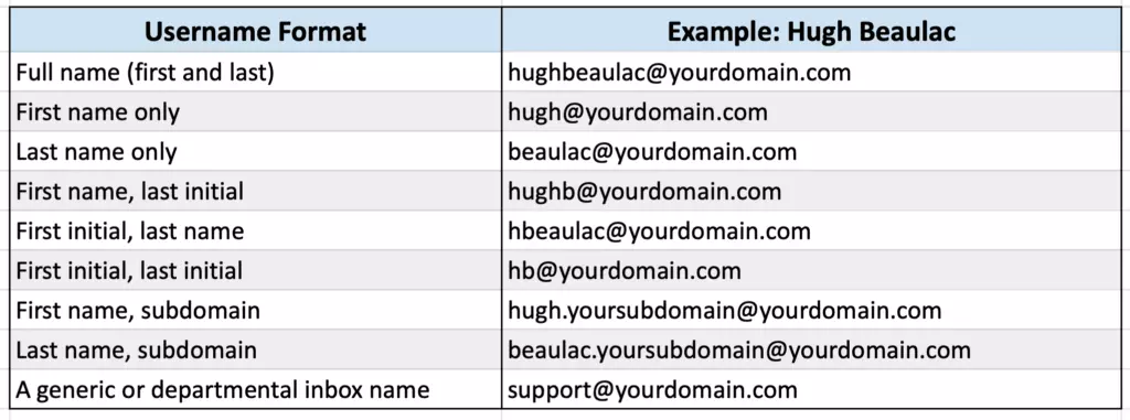Business email address examples