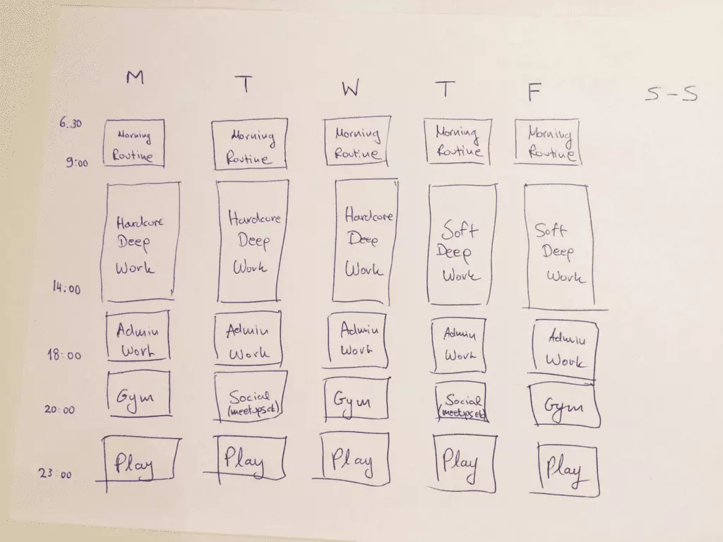 Aseg&uacute;rate de tener un plan para el d&iacute;a siguiente