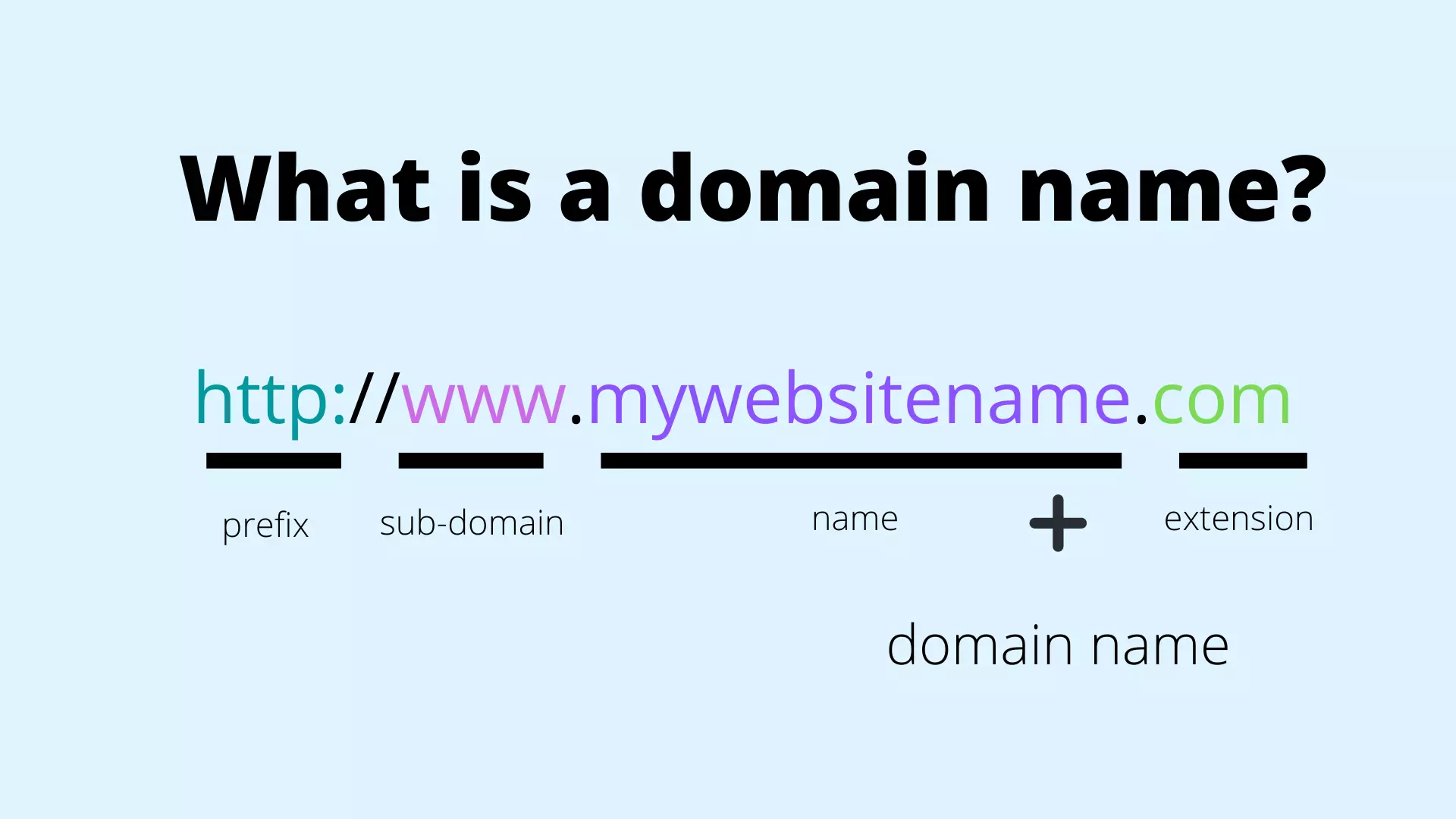 How to create a business email? Choosing a domain name