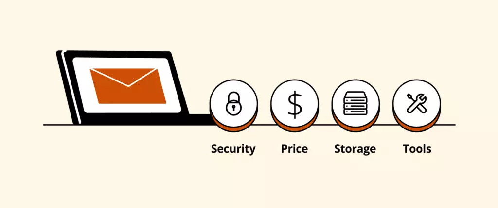 Criterios de Proveedor de Correo Alternativas de Fastmail