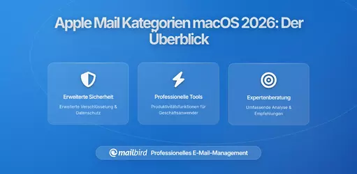 Apples Mail kategorisierter Posteingang jetzt auf macOS: Was Desktop-Nutzer über das neue E-Mail-Erlebnis wissen müssen
