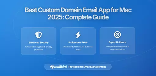 Best Custom Domain Email App for Mac in 2026: Complete Guide for Small Business