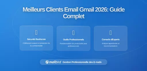 Meilleurs Clients Email de Bureau pour Gmail en 2026: Guide Complet pour Trouver la Solution Idéale