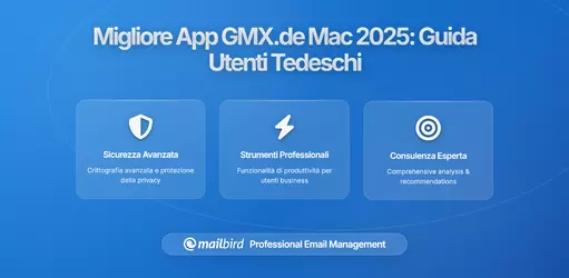 Miglior App GMX.de per Mac in 2026: Guida Completa per Utenti Italiani