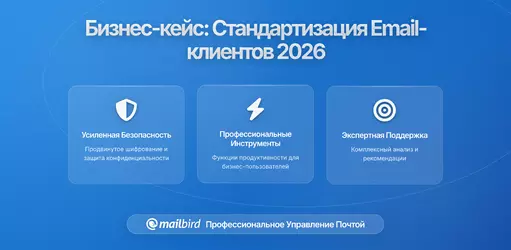Бизнес-кейс для стандартизации почтовых клиентов в растущей организации
