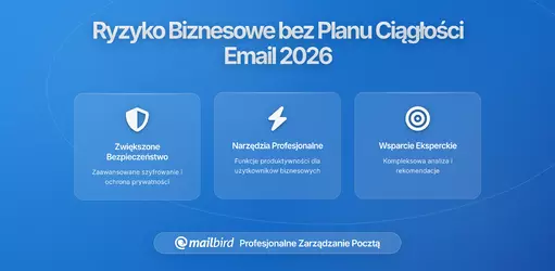 Ryzyko biznesowe braku planu ciągłości e-mailowej: Co muszą wiedzieć organizacje w 2026