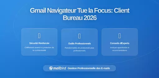 Pourquoi Gmail dans votre navigateur sabote votre travail en profondeur (et comment un client de bureau peut y remédier)