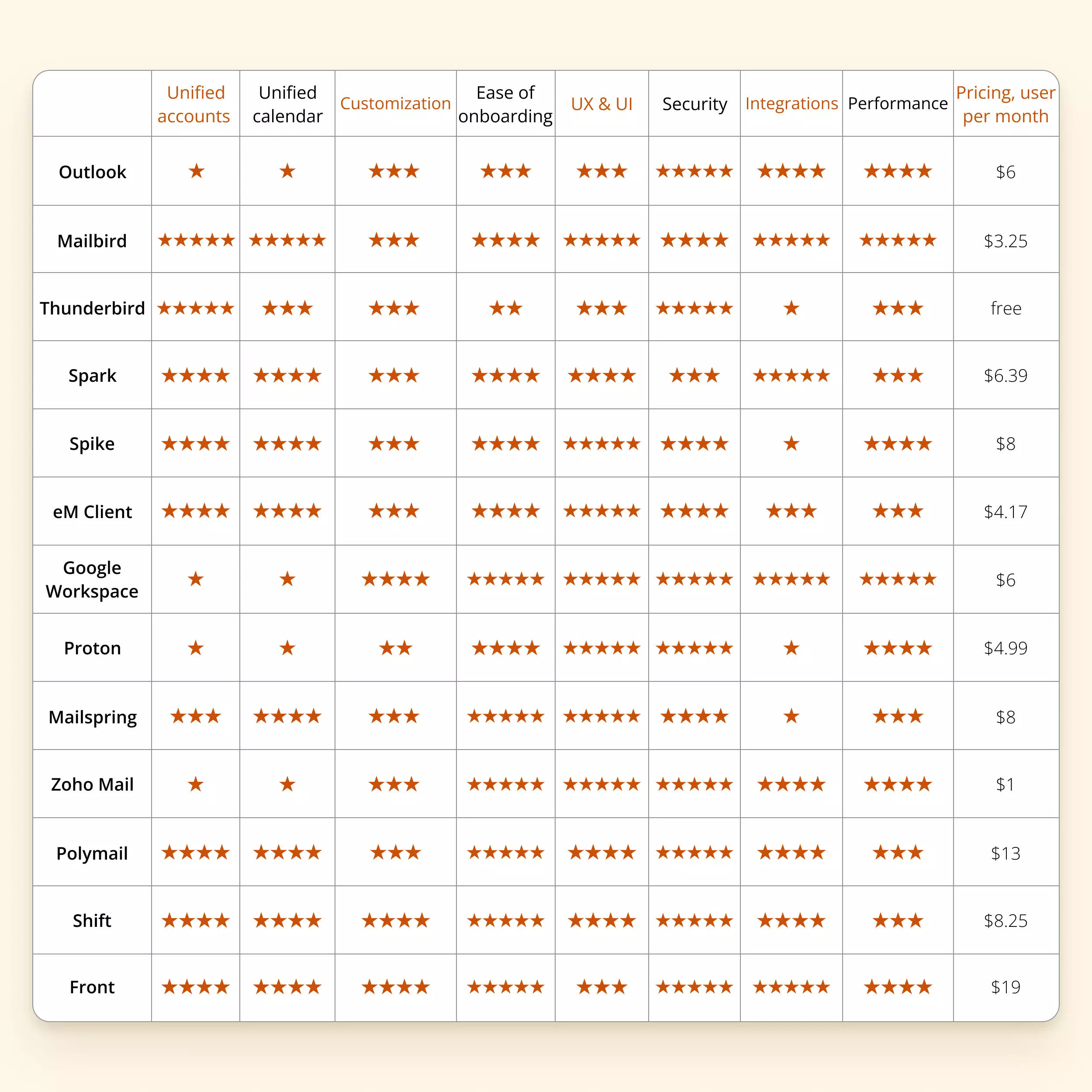 Comparison of Outlook email client alternatives