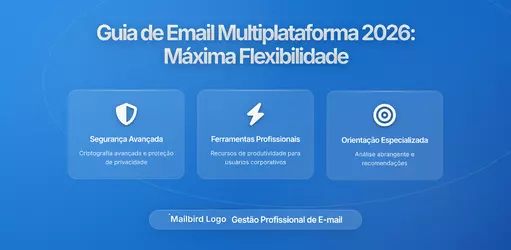 Criando uma Configuração de Email Independente de Dispositivo para Máxima Flexibilidade em 2026