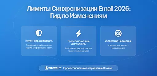 Платформы электронной почты тестируют новые ограничения на фоновую синхронизацию для повышения производительности: Понимание изменений инфраструктуры электронной почты в 2025 году