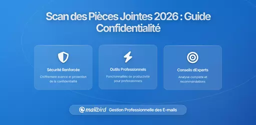 Fournisseurs d'Email Testant de Nouvelles Règles de Scan des Pièces Jointes: Ce Que Les Utilisateurs Doivent Savoir en 2026