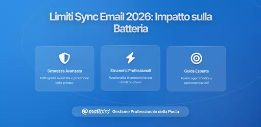 Limiti di Sincronizzazione Email per Risparmiare Batteria: Cosa Sapere in 2026