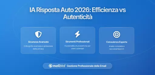 Fornitori Email Sperimentano Suggerimenti di Risposta Automatica Basati su AI: Cosa Significa per la Tua Produttività