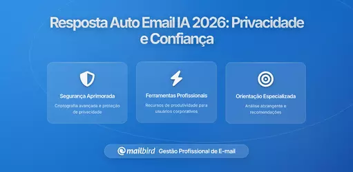Provedores de Email Experimentam Sugestões de Resposta Automática Baseadas em IA em Grande Escala: Como Ferramentas Modernas Estão Transformando a Comunicação Profissional
