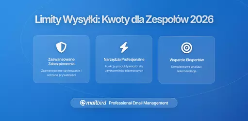 Budżety Wolumenu E-mail: Jak Ograniczyć Wysyłkę Zespołu