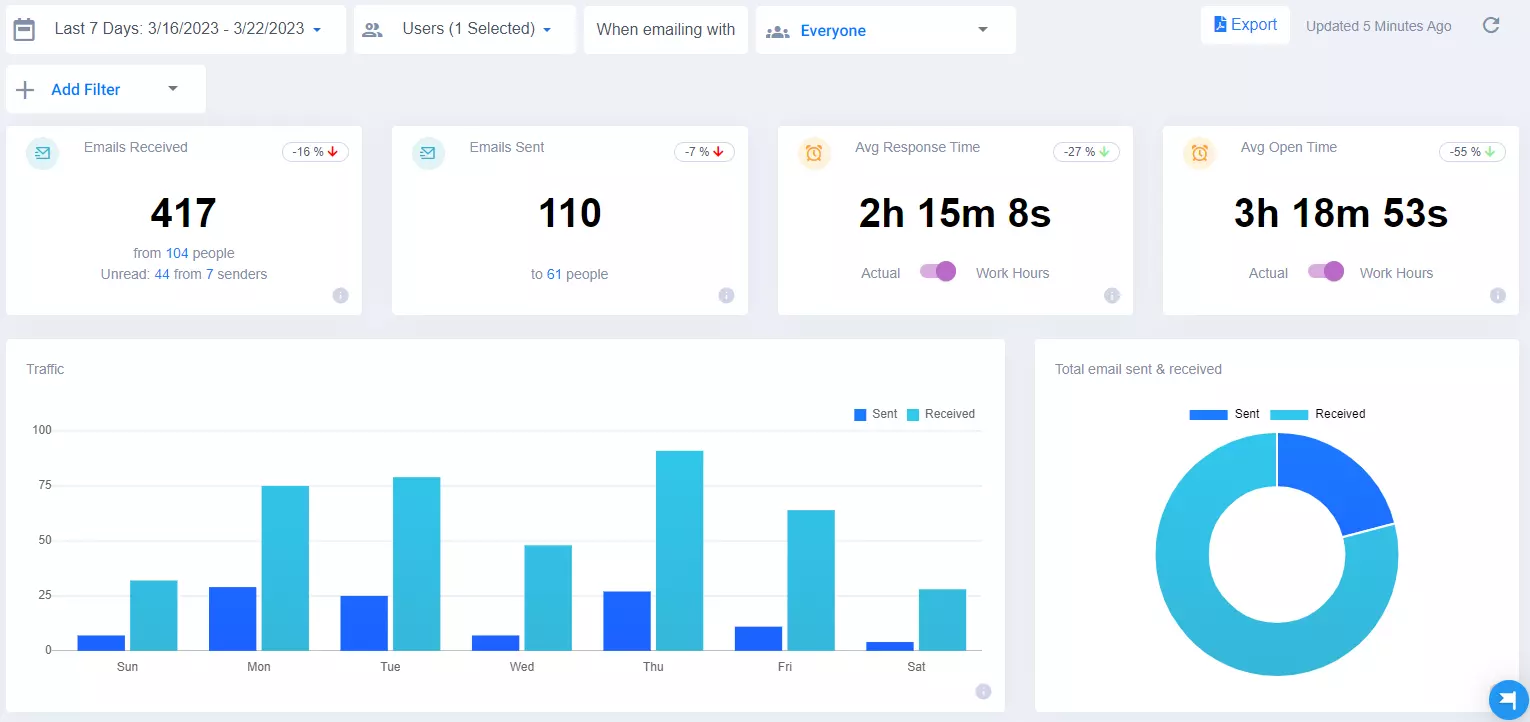 emailanalytics dashboard