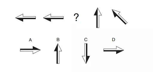 Example of Inductive Reasoning Test, which assesses the ability to recognize and interpret patterns of abstract figures.
(Source: “How to pass diagrammatic reasoning tests” by Mike Bryon)