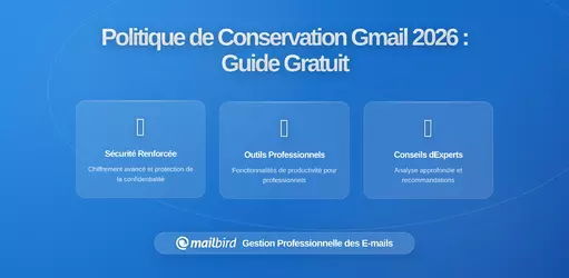 Comprendre les Politiques de Conservation des Messages de Gmail: Ce que les Utilisateurs Gratuits Doivent Savoir en 2026