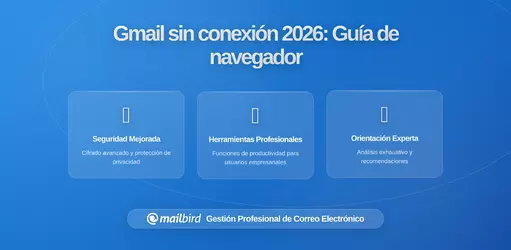 Reglas de Acceso Offline de Gmail de Google: Lo que Deben Saber los Usuarios de Navegadores en 2026