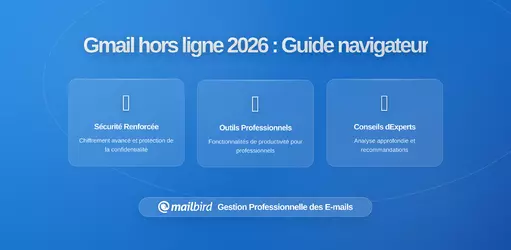 Règles d'Accès Hors Ligne de Gmail : Ce Que les Utilisateurs de Navigateurs Doivent Savoir en 2026