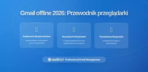 Zasady Dostępu Offline Gmail w Przeglądarkach: Co Muszą Wiedzieć Użytkownicy w 2026