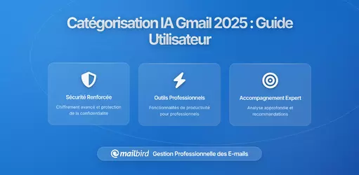 Nouvelle Catégorisation de Boîte de Réception AI de Gmail : Ce Que Les Utilisateurs Doivent Savoir en 2026