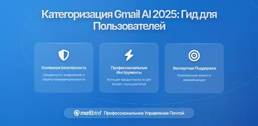 Новое ИИ-сортировка в Gmail: что нужно знать пользователям почты в 2026