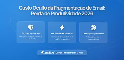 O Custo Oculto da Fragmentação de Email: Como Múltiplos Clientes e Provedores Estão a Abaixar a Produtividade da Sua Equipa