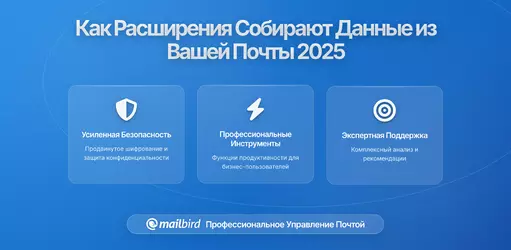 Как расширения браузера незаметно собирают данные из вашей активности в почтовом ящике: что нужно знать для защиты вашей конфиденциальности