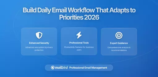 Building a Daily Email Workflow That Adapts to Changing Priorities: A Comprehensive Guide for Professionals