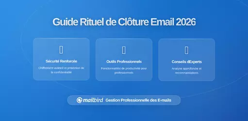 Mettre en Place un Rituel de Fermeture des Emails en Fin de Journée Qui Fonctionne : Guide Complet pour 2026