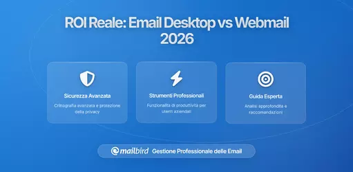 Calcolare il Vero ROI di Passare da Webmail a Client di Posta Elettronica Desktop