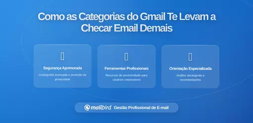 Como as Categorias e Guias do Gmail o Treinam para Verificar E-mails Frequentemente