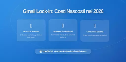 Come i Flussi di Lavoro Centrati su Gmail Creano un Blocco Fornitore Invisibile nelle Aziende Moderne