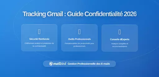 Comment l'écosystème publicitaire de Gmail se connecte à l'activité de votre boîte de réception : Ce que vous devez savoir en 2026