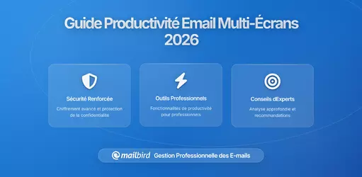 Maximiser la Productivité Email sur Plusieurs Écrans : Le Guide Complet 2026