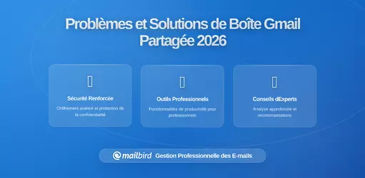 Comment l'Intégration des Nouveaux Employés aux Boîtes de Réception Gmail Partagées Peut Mal Se Passer (Et Comment y Remédier)