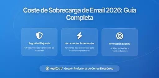 Midiendo el Verdadero Costo de la Sobrecarga de Emails en 2026: Guía Completa para Organizaciones