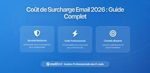 Mesurer le Vrai Coût de la Surcharge d'Email en 2026: Un Guide Complet pour les Organisations