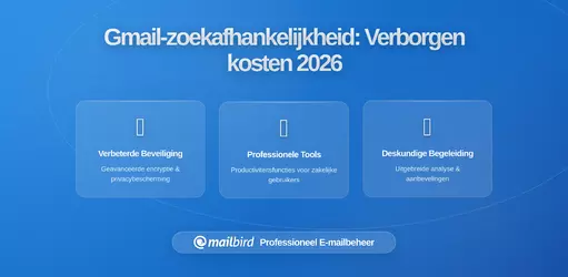 De Verborgen Kosten van 