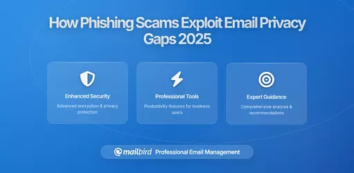 How Phishing Scams Exploit Email Privacy Gaps and How to Protect Yourself in 2025