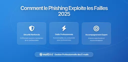 Comment les arnaques par phishing exploitent les lacunes de la confidentialité des emails et comment vous protéger en 2026