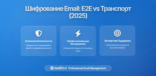 Как защитить свою электронную почту: Полное руководство по сквозному шифрованию и транспортному шифрованию